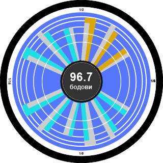 Rakometna statistika - Nikola Mitrevski handball player